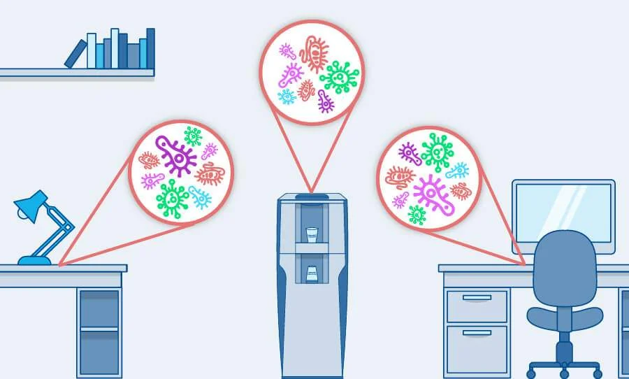 5 Areas in the Office Where Viruses and Bacteria Thrive